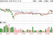 *ST声迅：8月20日召开董事会会议