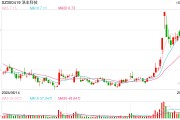 浩丰科技因财报虚假记载将被ST 市场诚信不容轻忽