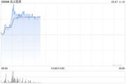 信义能源现涨超8% 交银国际将其目标价上调至1.17港元