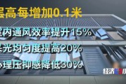楼市大变化！“第四代住宅”热卖！长啥样？