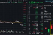 A500突变！全市场唯一尾号500的中证A500ETF华宝（563500）跌逾2%！指数重磅调仓落定，盘后正式生效！