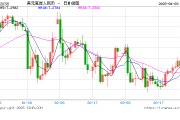 特朗普关税风暴掀起汇市巨震！新浪财经外汇视频实时解码波动玄机