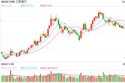国有四大行春招计划 “揽才”超1.5万人