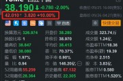港股餐饮股大涨带动，百胜中国盘前涨10%，开盘有望再刷阶段新高