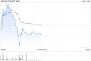 VITASOY INT‘L发布中期业绩 股东应占溢利1.71亿港元同比增长5%