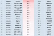 10月最受青睐ETF：嘉实科创芯片ETF获净申购169.76亿元，易方达创业板ETF获净申购165.07亿元（名单）