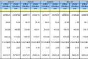 中国央行连续第三个月暂停增持黄金！7月末黄金储备报7280万盎司，约2264.33吨