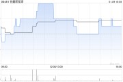 协鑫新能源拟3.25亿元收购和世环球的全部已发行股本