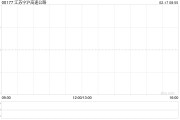 江苏宁沪高速公路拟采纳2025年购股权计划及2025年股份奖励计划