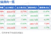 3月5日博杰股份（002975）涨停分析：英伟达合作、机器人产业链、AR/VR驱动