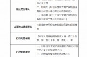 平安产险晋中中心支公司被罚27万元：因未按规定使用经备案的保险条款和保险费率
