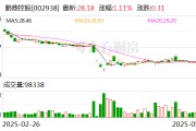 鹏鼎控股：目前鹏鼎持股礼鼎的股权比例为8.47%
