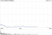 关税威胁叠加经济衰退担忧 Lululemon股价暴跌15%