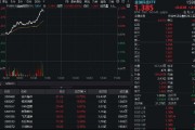 火速暴涨！金融科技ETF（159851）飙升超3%！中信证券研判：中国权益资产正迎来年度级别牛市