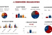 人工智能特训营第二期启动，深度勘测人工智能应用场景