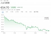 美国要给酒加"致癌警告"，酒类股票全线下跌