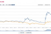 景顺长城北交所精选两年定开A基金 半年净值暴涨131%