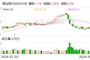 建行个人积存金起购点将上调至700元