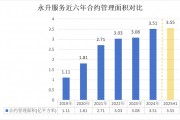 永升服务人事变动 林祝波“光速”上任总裁