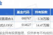 1月16日川环科技涨6.31%，华富国泰民安灵活配置混合A基金重仓该股