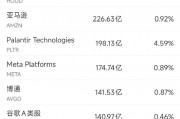 9月19日美股成交额前20：库克称iPhone涨价与关税无关