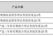 银行密集调高风险等级 公募基金代销现新动向