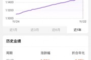 这些产品，含“金”量上升