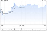 濠暻科技公布创升融资获委任为独立财务顾问