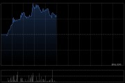 亿胜生物科技早盘涨幅持续扩大 现涨逾8%