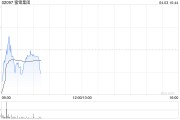 蜜雪集团4月2日因悉数行使超额配股权而发行H股255.89万股