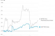 200%税率威胁下 这一美国关税“高危”行业为何还能涨？
