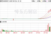 10倍大牛股，明日复牌！上半年净利润同比预减32.91%