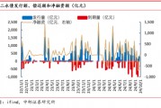 年内发行规模已超去年全年 银行密集“补血” 二永债发行提速