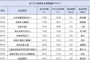 金鹰转型动力近三年跌幅70.42%，前任基金经理王喆管理6年，规模缩水8亿元