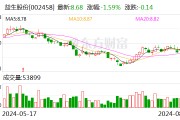 益生股份：7月白羽肉鸡苗销售收入1.88亿元