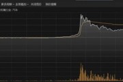 接盘恒大汽车？广汽集团回应：不实！