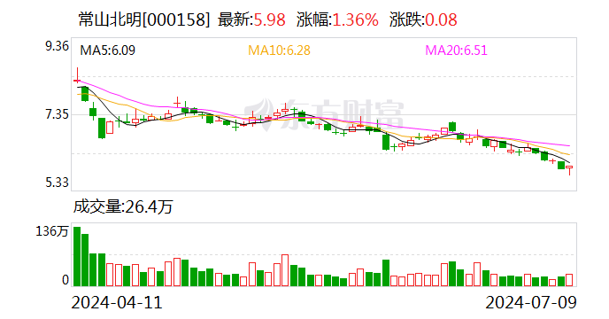 常山北明：预计上半年净利亏损2亿元-2.5亿元