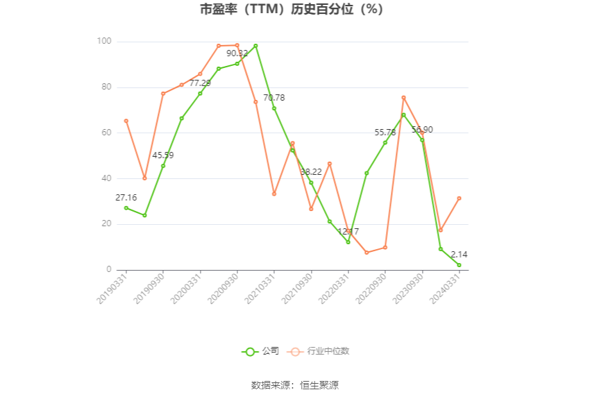 天融信：预计2024年上半年亏损1.7亿元-2.3亿元
