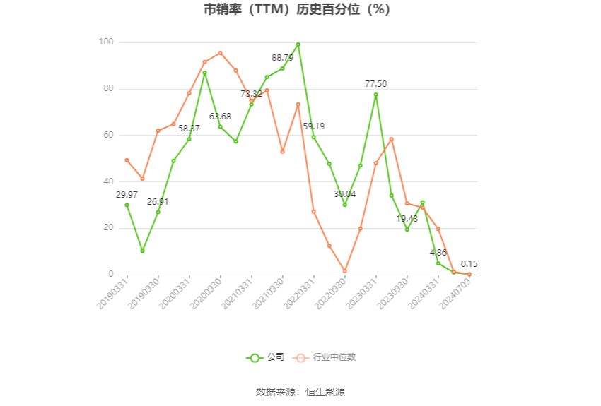天融信：预计2024年上半年亏损1.7亿元-2.3亿元