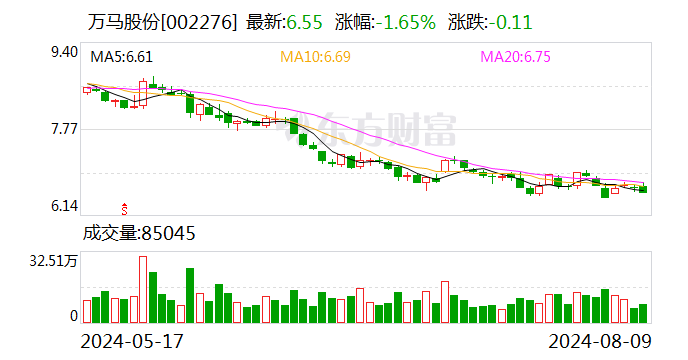 注意！万马股份将于8月29日召开股东大会