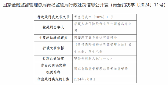 华夏人寿青岛分公司被罚：因管理不善导致许可证遗失
