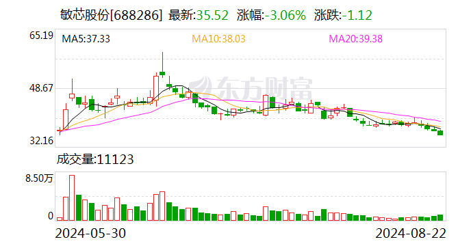 敏芯股份：正在对骨传导传感器产品升级 以满足穿戴应用需求