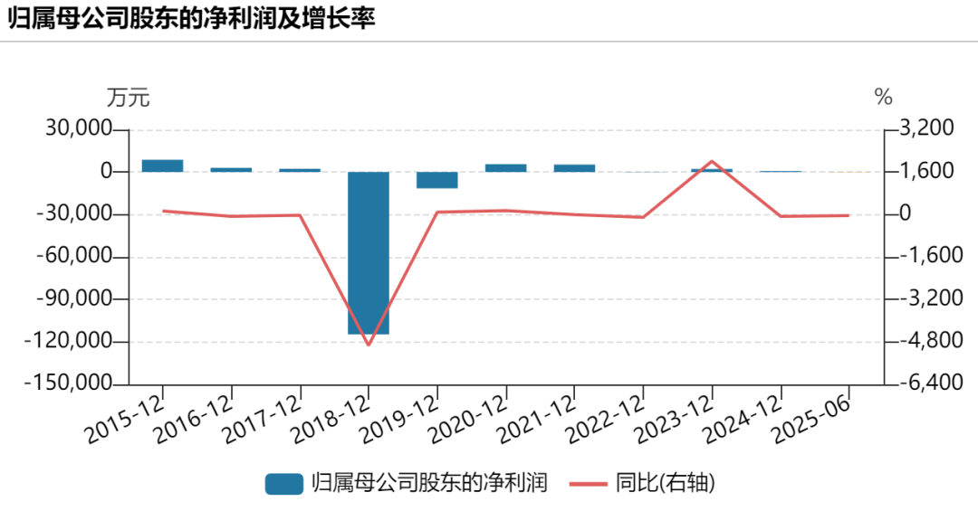 向日葵复牌！跨界半导体 重大资产重组来了