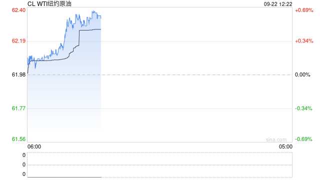 光大期货能源化工类日报9.22