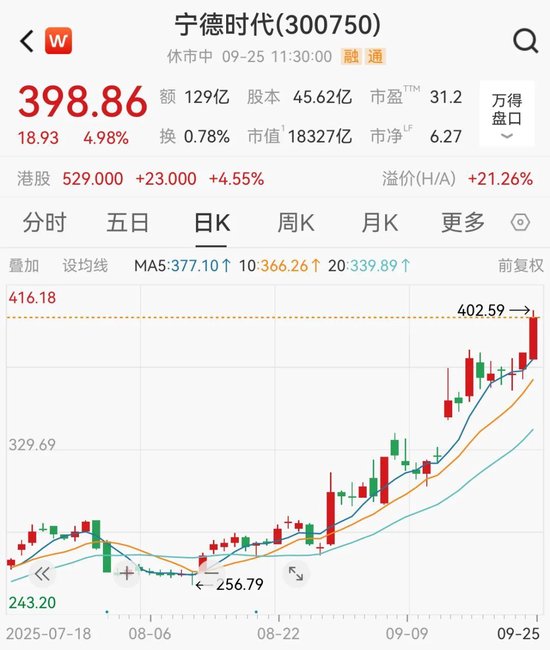 见证历史！刚刚，A股突变