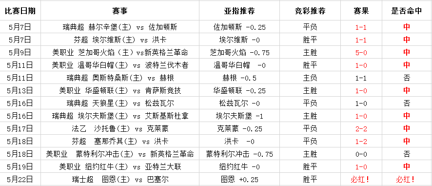 球赛预测那边会赢(球赛预测软件哪个最好)